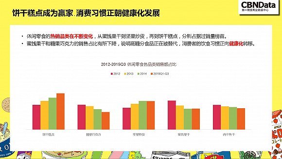 2.˭����������ʳ